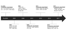 나노메딕스, 짐 로저스 출자 그래핀 기업 2대 주주 지위 확보