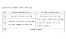 상가정보연구소, 서울·인천서 ‘2019 수익형부동산 세미나’ 연속 개최