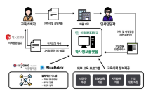 세종텔레콤, 스마트 학사정보 관리 NIPA '블록체인 기술개발 지원사업' 수주