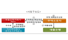 LH, 주담대 상환 어려운 차주 위해 주택매입…7월 10일까지 접수