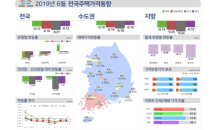 서울 집값 6개월 연속 내림세…낙폭은 ‘연중 최저’