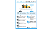 자동차등록 위임, 온라인으로 가능해진다.