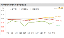 서울 아파트값 0.11% 상승…강남 3구 강세 여전