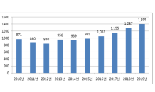 아파트 분양가 10년 새 43.6% 상승…3.3㎡당 971만→1,395만원