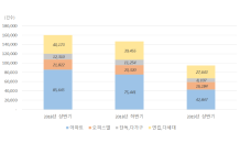 상반기 서울 아파트거래 4만2,000건…작년대비 반토막