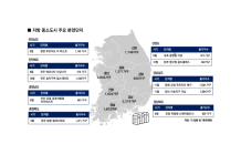 광양·당진 등  ‘지방 중소도시’ 하반기 1만6,000가구 분양