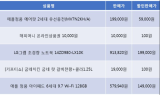 에누리 가격비교, '크레이지 프라이데이' 기획전