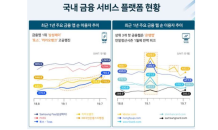 인크로스, 금융 플랫폼 이용 현황 데이터 발표…금융 앱 1위는 ‘삼성페이’