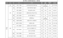 추석 전 ‘막차 분양’…전국 9,328가구 1순위 청약