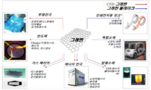 日 제친 은나노 '국제표준 역전승'…그래핀도 韓 국제표준 채택