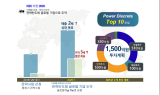 KEC, ‘중장기 비전 2025’ 선언…1,500억 투자·매출액 4,200억 목표