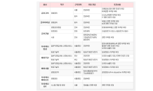 금호건설, 하반기 신입사원 공채…서류접수 내달 1일까지