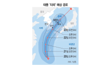 태풍 '타파' 일요일 오후 3시 제주·밤10시 부산 최근접