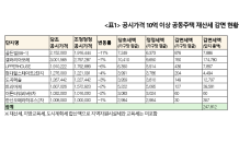 공시가 조정, 재산세 88만원 아낀 곳…“강남 고가아파트”