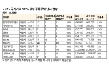 “공시가격 무더기 정정, 갤러리아포레 말고도 더 있다”