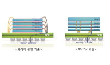 삼성, 업계 최초 3차원 12단 기술 개발…“반도체 패키징 초격차”