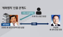 코링크펀드 운용 자원그룹·민 전 대표는 누구?