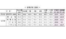 11월 中企 경기전망 하락세…“체감 실물경기 부진 영향”