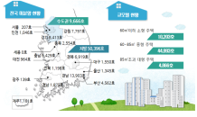 9월 전국 미분양 6만가구…전달대비 3.7% 감소