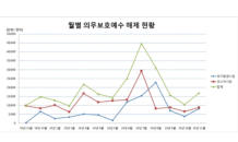 한진중공업 등 34개사 주식 1.7억주 11월 중 의무보호예수 해제