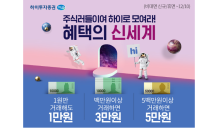 하이투자證, 비대면 고객대상 현금 리워드 이벤트 실시