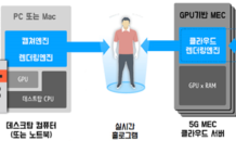 LG유플러스, 5G 기반 3D 홀로그램 실시간 전송 기술 개발하기로