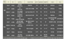 “2~3년간 주택 공급부족 없을수도…3년후 달라질수 있어”