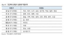 분양가상한제로 신규분양 축소 전망…건설업종 변동성 확대