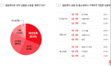모바일 홈쇼핑 이용자 “홈쇼핑으로 월동 준비 ‘온수매트’ 저렴”