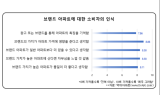 2019 아파트 브랜드파워 ‘힐스테이트’ 1위…자이·e편한세상 순
