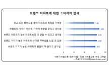 2019 아파트 브랜드파워 ‘힐스테이트’ 1위…자이·e편한세상 순