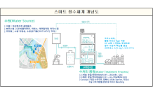 부산 에코델타 스마트시티 국가시범도시 착공식…2021년 입주