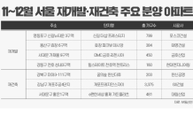 연말 서울분양 ‘대전’…재개발 vs. 재건축 ‘빅매치’