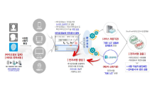 시큐센, 금융결제원과 바이오 전자서명기술지원 등 협약