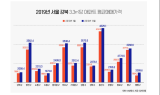 광진구, 미분양 털고 마포구 아파트값까지 따라잡았다