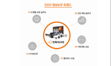 한화테크윈, 내년 영상보안 5대 키워드…“AI·클라우드·개인정보”