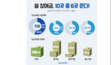 기업 55.5%, 설 상여금 지급…1인당 88만 원