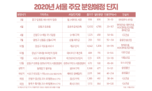 올해 서울서 5만 3,677가구 분양…작년 比 37% 증가