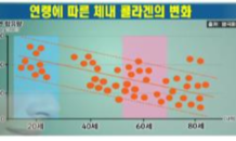 탄력 있고 촉촉한 피부 건강의 비결... '석류와 콜라겐'