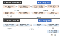 HUG, 불공정 관행 규제개혁 통해 감사원장 표창 '대상'