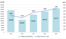 작년 펀드이익배당금 약 21조…전년 比 16.1%↑