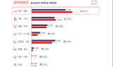 홈쇼핑모아, 지난해 모바일 홈쇼핑 구매 3건 중 1건 ‘패션·잡화’