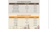 대림산업, 올해 2만 1,932세대 공급