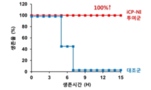 셀리버리, 경희의료원과 중증패혈증 치료신약 임상자문계약 체결