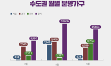 3~5월 수도권서 4만4,000가구 분양…신종코로나에 분양 연기