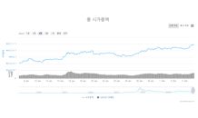 비트코인 1만 달러 근접, 암호화폐 관련株 상승 기대감 '솔솔'