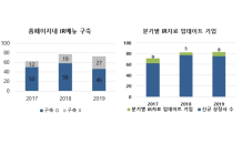 IR큐더스 “최근 3년 신규 상장사 중 28%, 투자자-IR 소통 단절”