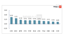 2·20대책·코로나19 영향…“거래시장 한산”