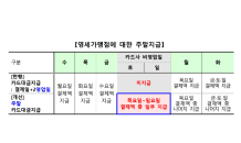 영세 자영업자, 카드결제승인액 기반 주말 대출 가능