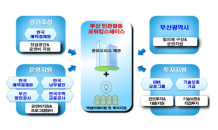 HUG, 부산서 민관합동 창업생태계 구축…“일자리 창출 나선다”